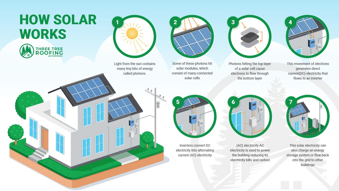 Environmental Impact and Long-Term Savings for Homeowners