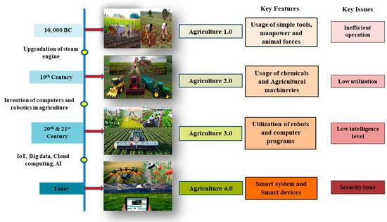 Integrating Classic Methods with Contemporary AI Development Practices