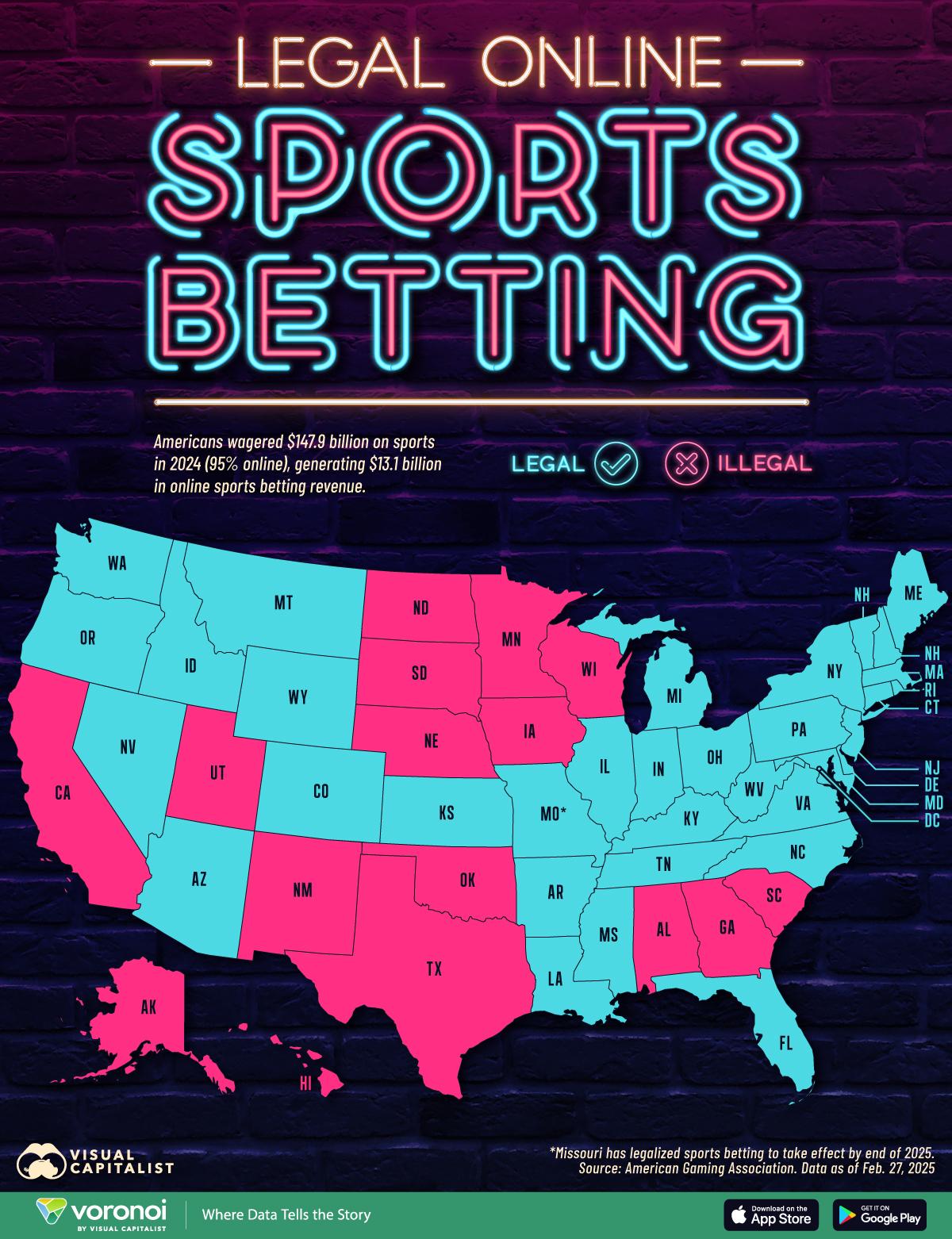 Strategic Recommendations for Bettors and Operators in a Fragmented Landscape