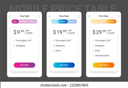 Smartphone Subscription Plans: Worth It?