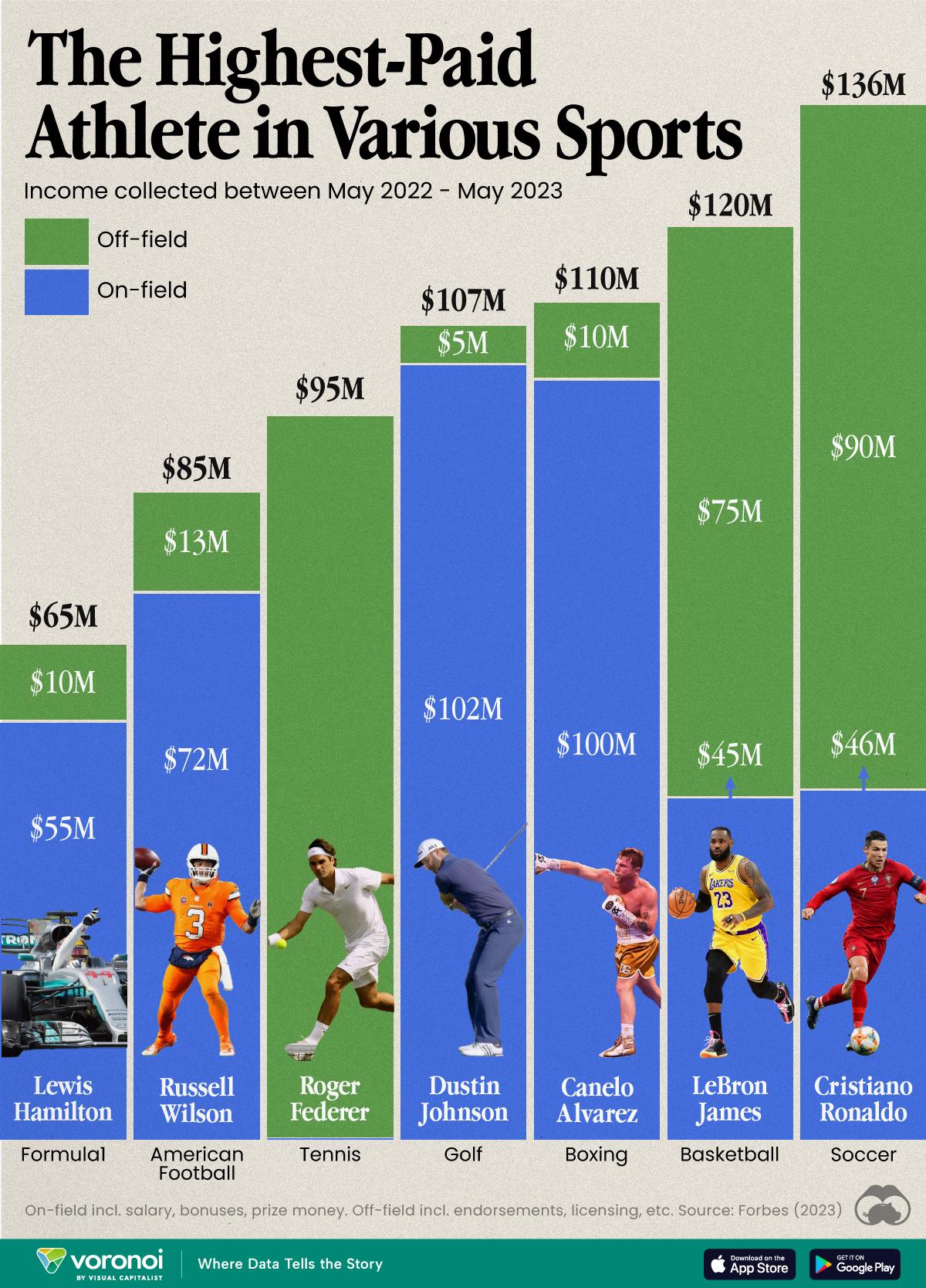 Strategies for Aspiring Athletes to Maximize Earnings