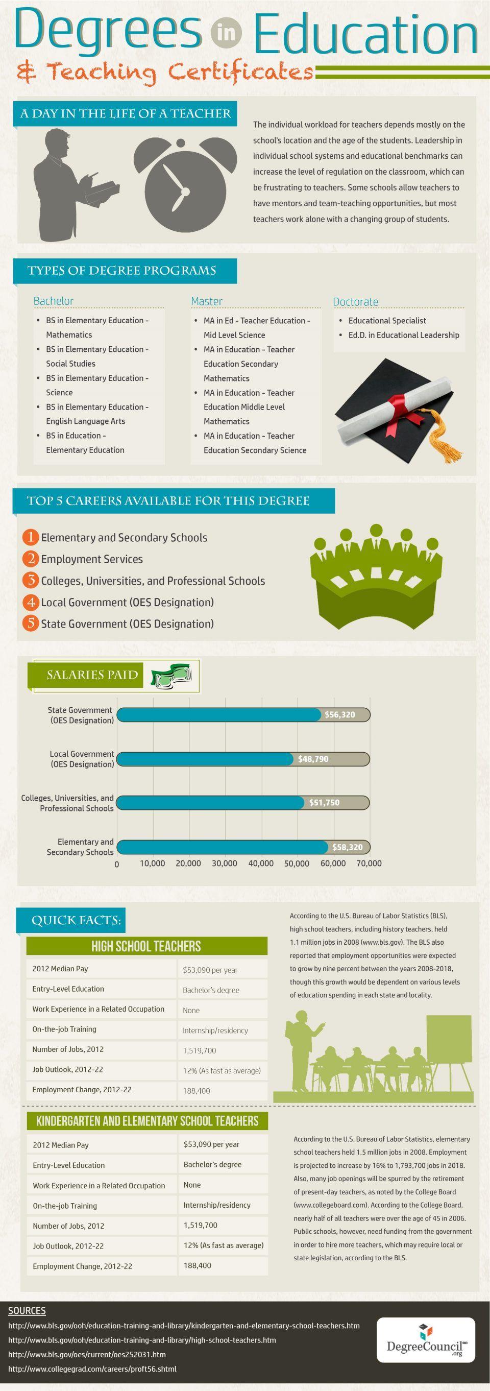 The Rise of Accelerated Learning in Higher Education