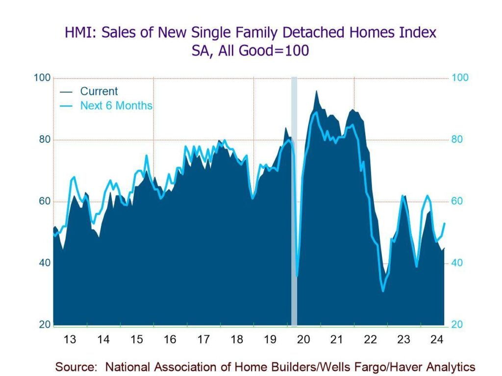 How Foreign Investment Shapes U.S. Housing Markets