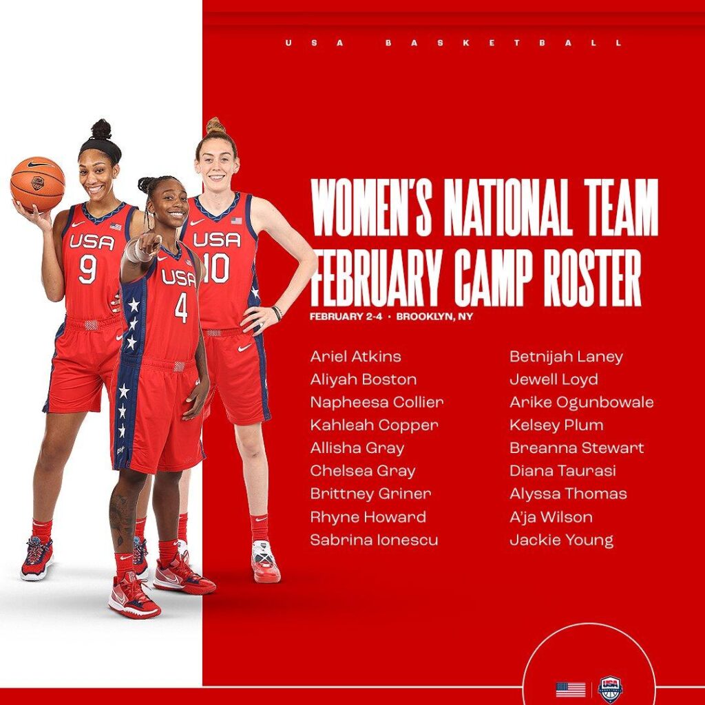 Team USA Basketball Training Camp Preview