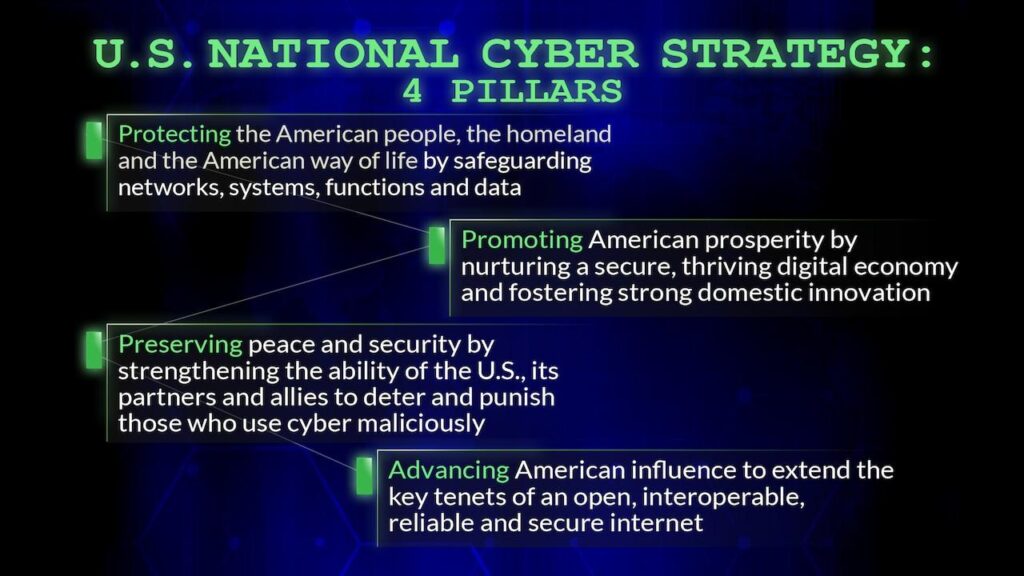 Cyberwarfare Policy: Where the U.S. Stands in 2025