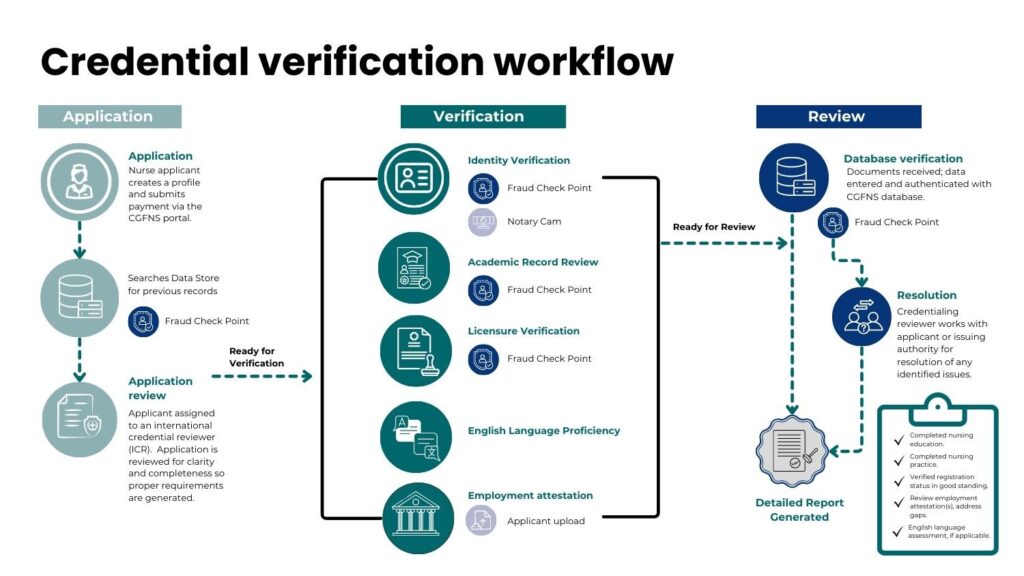The Role of Blockchain in Academic Credential Verification