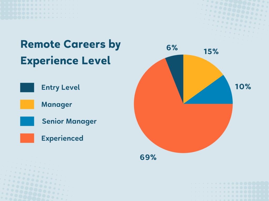Remote Work Models in Decline? Why Major Corporations Are Recalling Employees