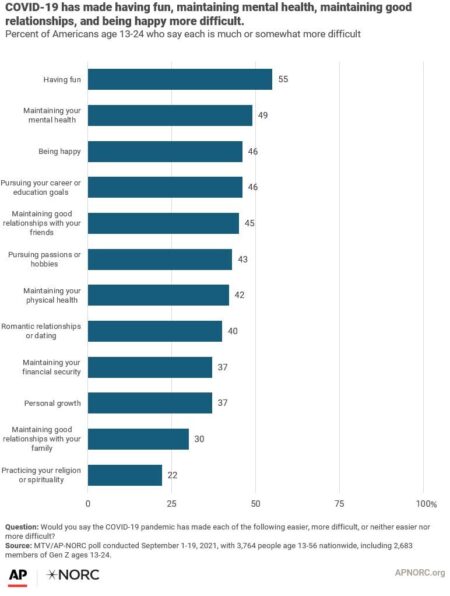 The Mental Health Crisis Among Gen Z: What New Data Reveals