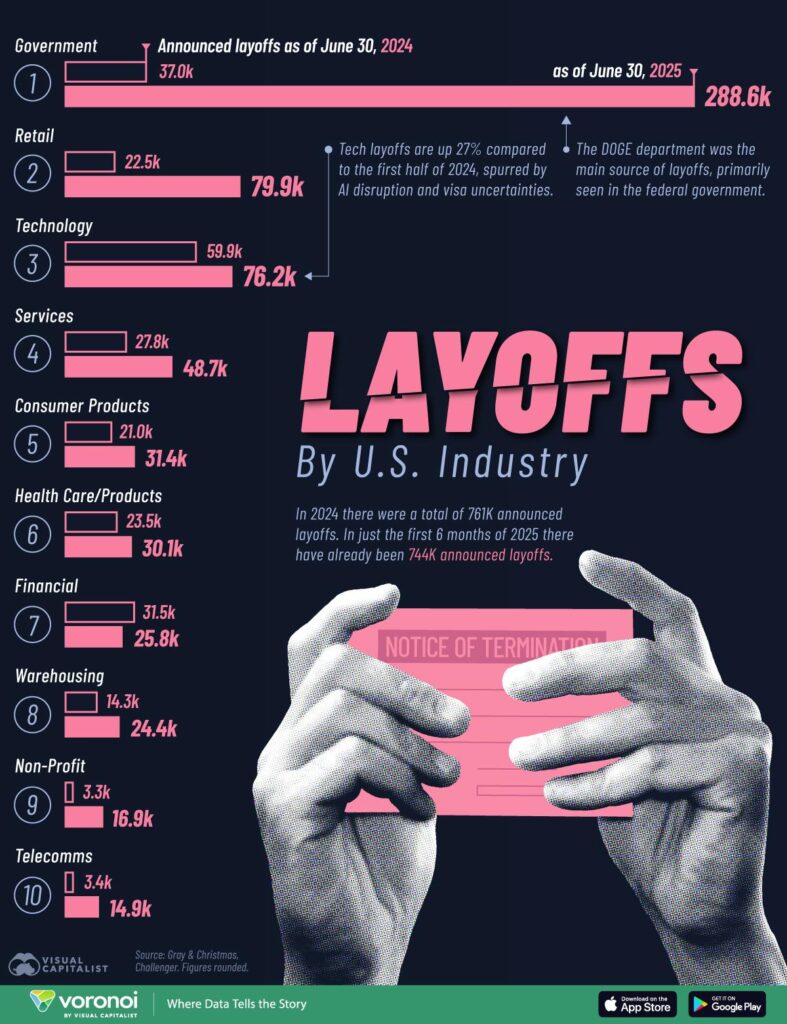 New Tech Layoffs Are Dominating Business News
