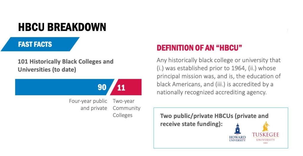 HBCUs See Historic Funding Boost — Where It’s Going