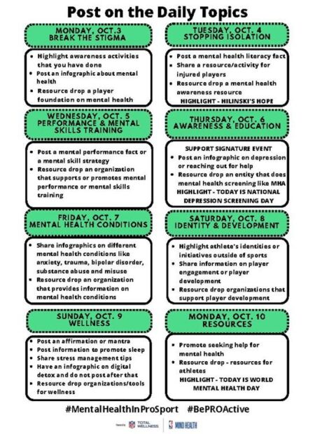 Mental Health Awareness in Sports