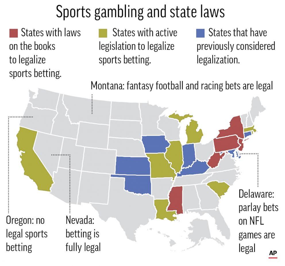 Understanding the Patchwork of Sports Betting Regulations Across States
