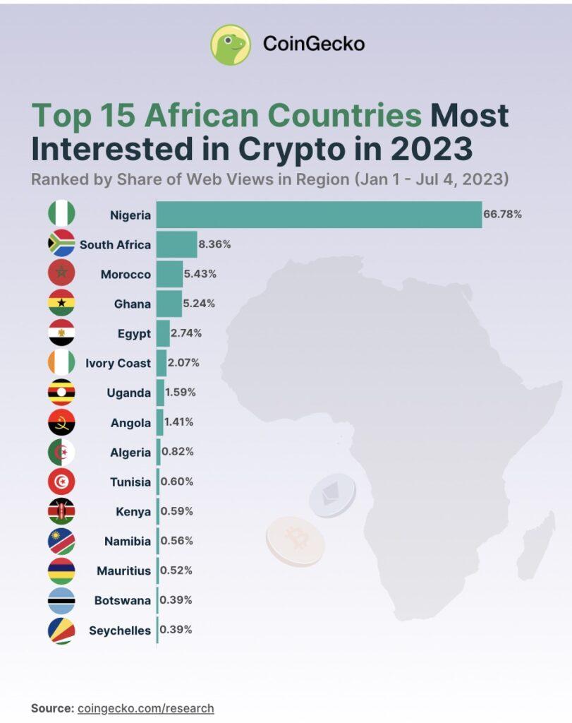 How Regulatory Frameworks Are Shaping Crypto Growth