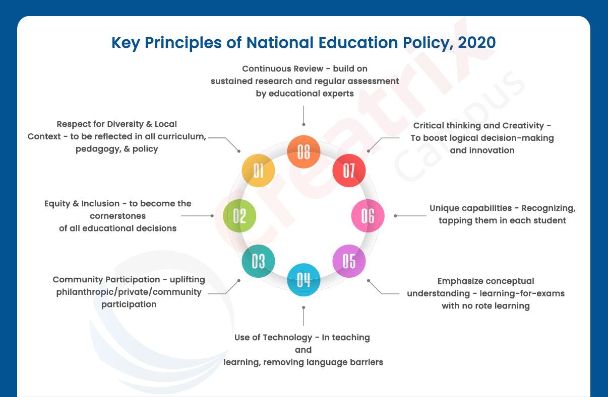 Integrating Multilingualism and Cultural Diversity in Global Curricula