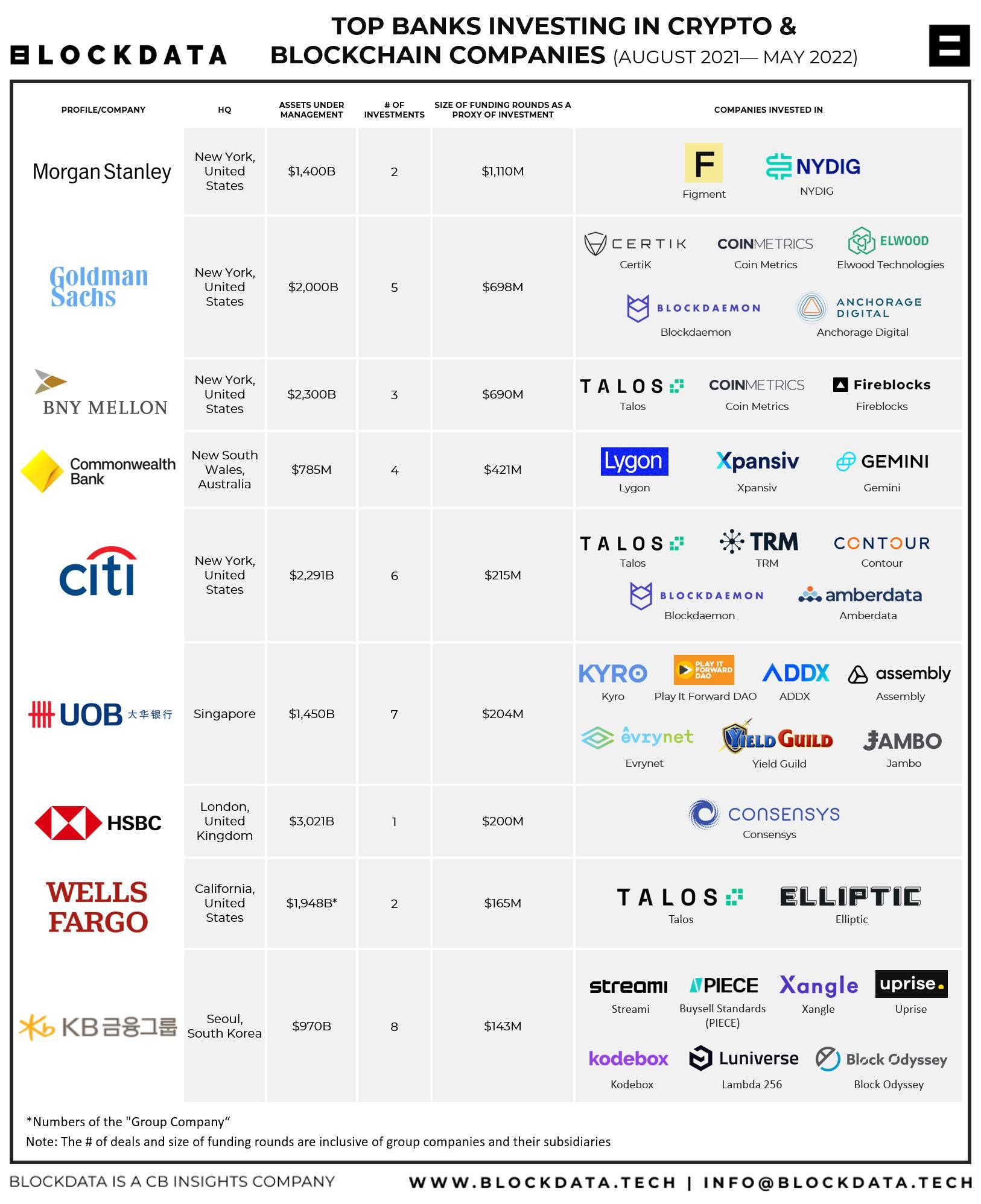 Strategic Recommendations for Banks to Gain Competitive Edge