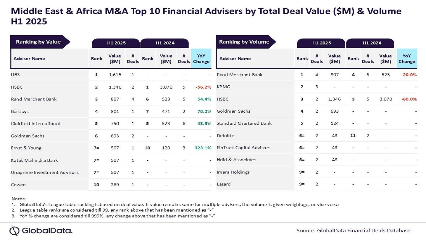 Technological Innovation as a Catalyst for Merger Activity