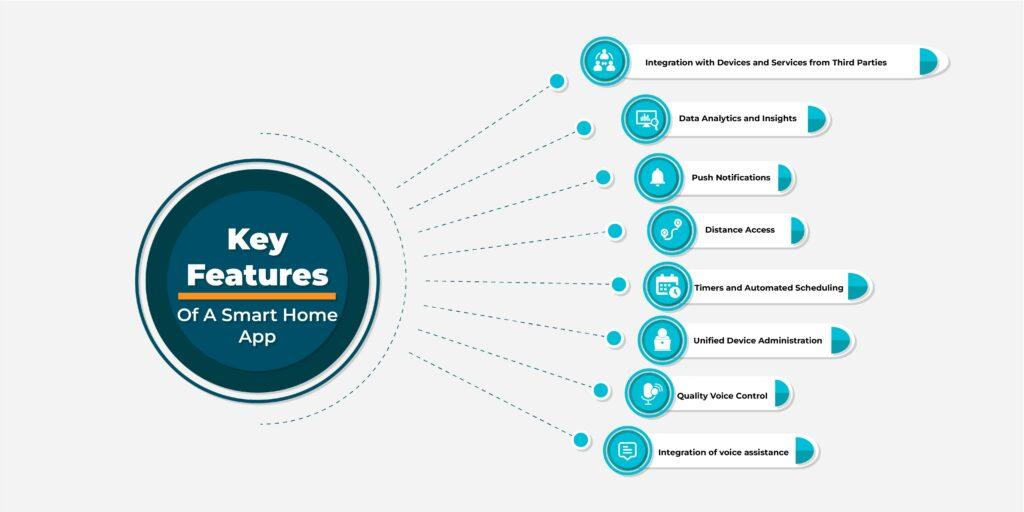 Energy Efficiency Gains Through Voice-Controlled Systems