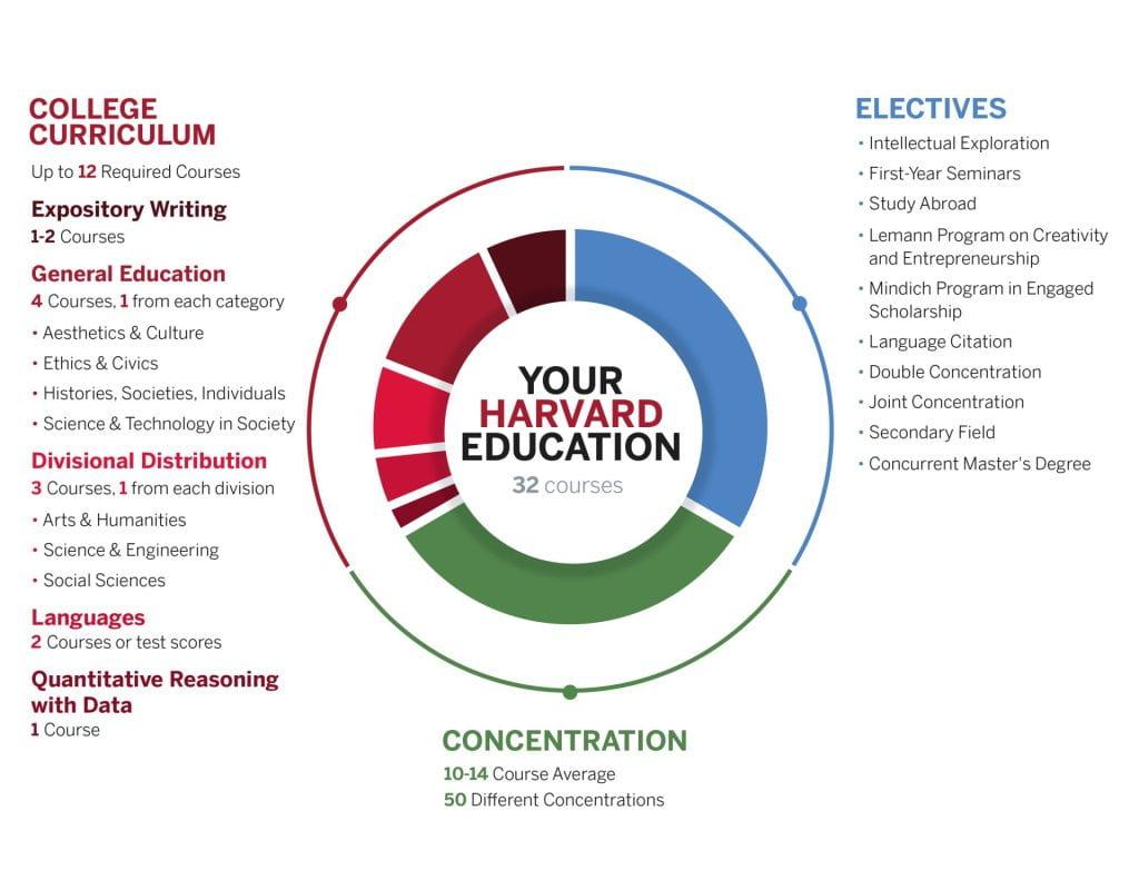 Future Implications for College Affordability and Workforce Readiness