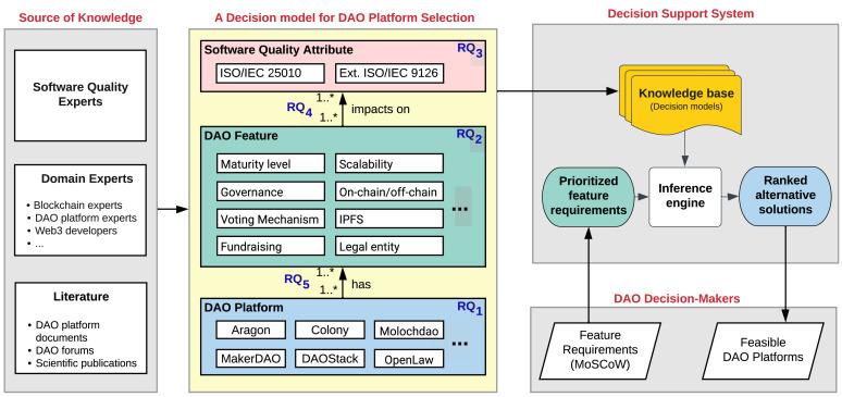 Challenges and Opportunities in Cross-Border DAO Legal Recognition