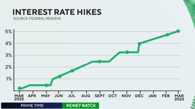 Federal Reserve's Rate Hike Explained Understanding the Impact on Mortgage and Loan Borrowers Navigating Higher Interest Rates Strategies for Managing Debt in a Rising Rate Environment Preparing Financially for Future Rate Changes