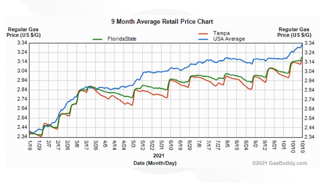 Gas Prices Hit 5-Year High: What’s Behind the Surge?