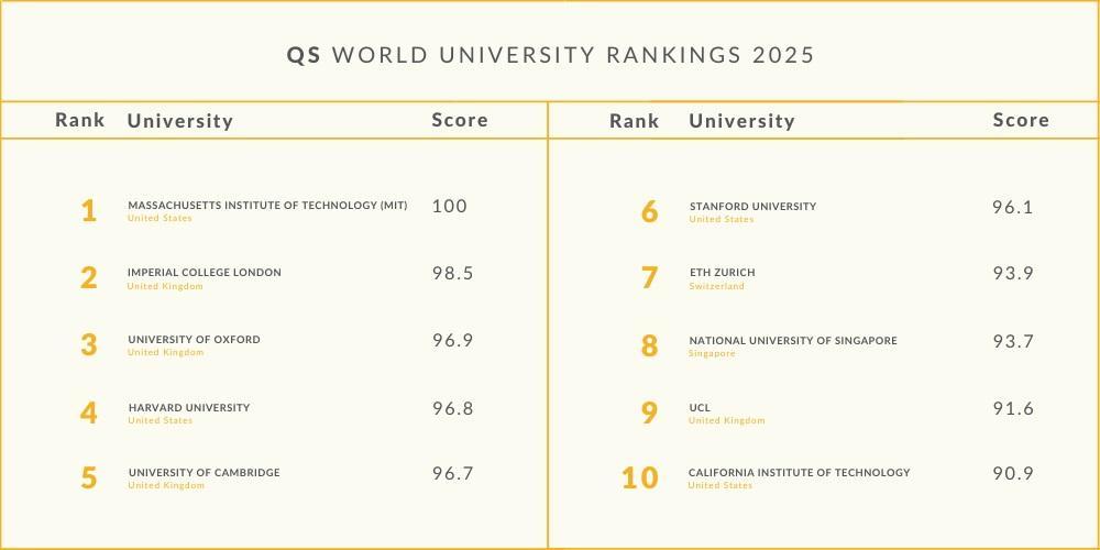 Sustainability and Social Impact as Key Ranking Factors
