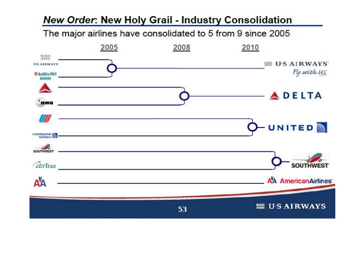 Major Airlines to Merge: What Travelers Should Know