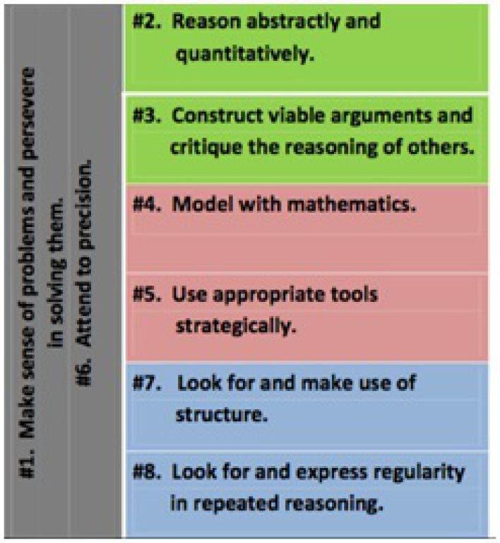 Updated Curriculum Standards Transforming K-12 Math and Science Education