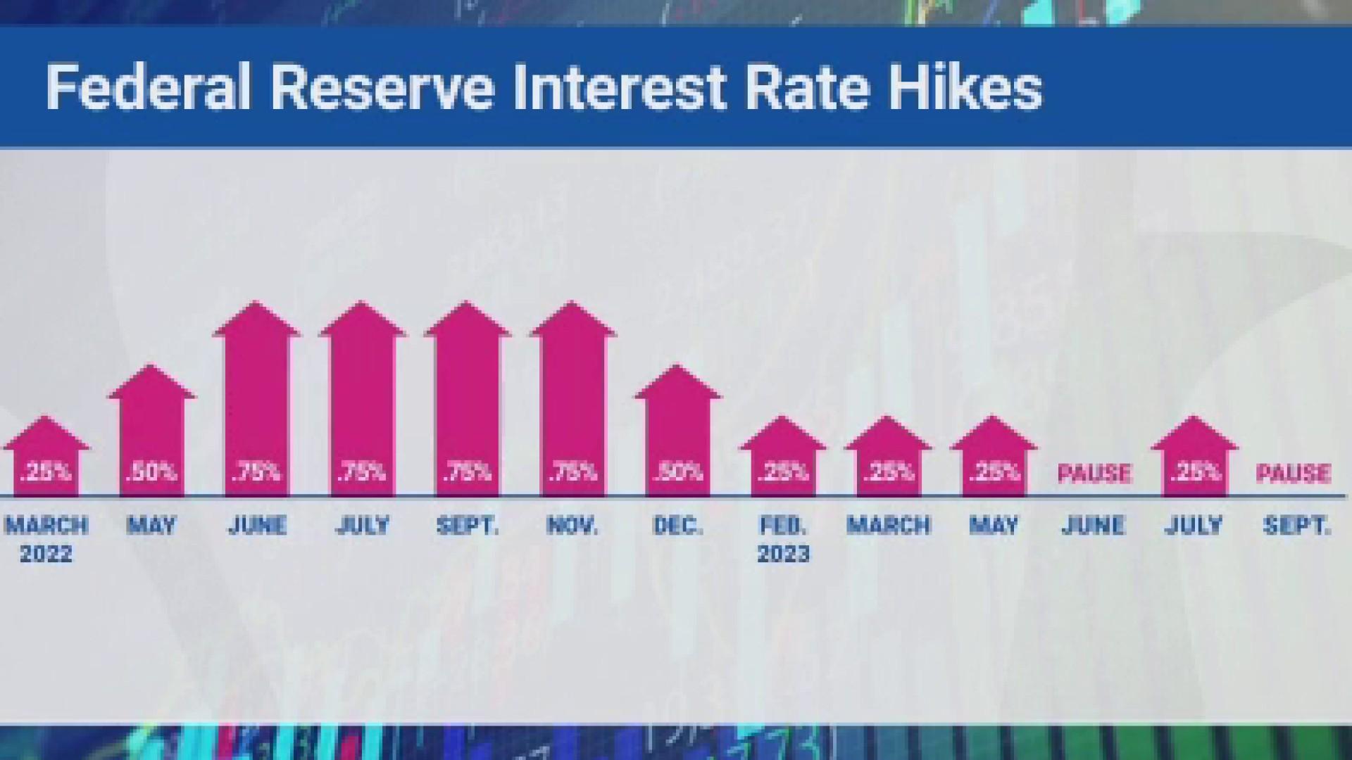 Federal Reserve Signals Another Rate Hike: What It Means for Borrowers