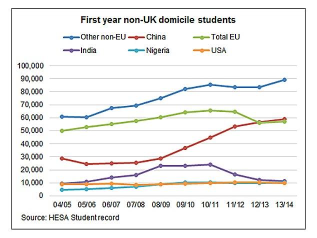 Recommendations for Sustainable Growth in International Student Recruitment