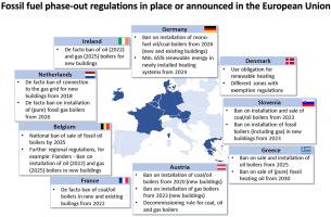 France to Phase Out Gas Boilers by 2028