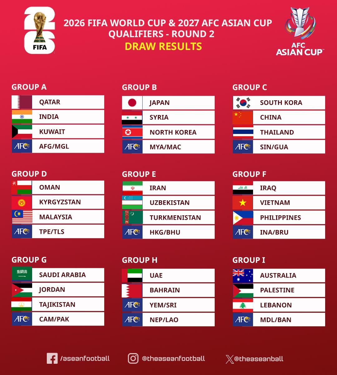 Key Matches That Defined the Road to 2026