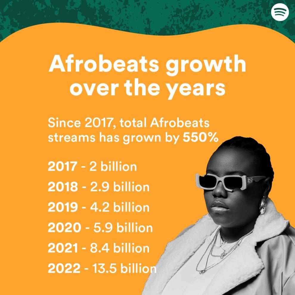 Challenges Facing Afrobeats in Mainstream Markets