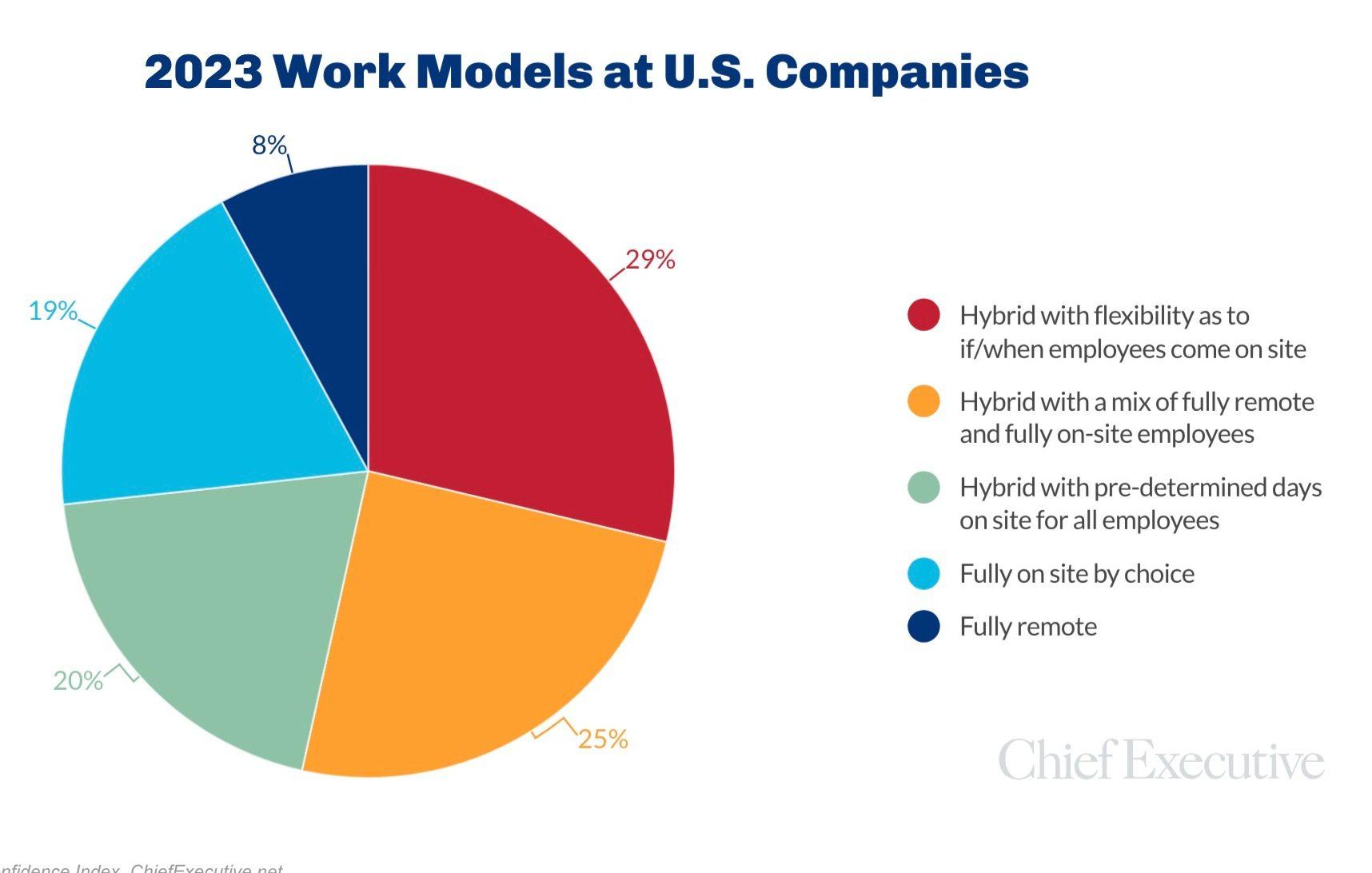 Strategies for a Successful Transition Back to the Office