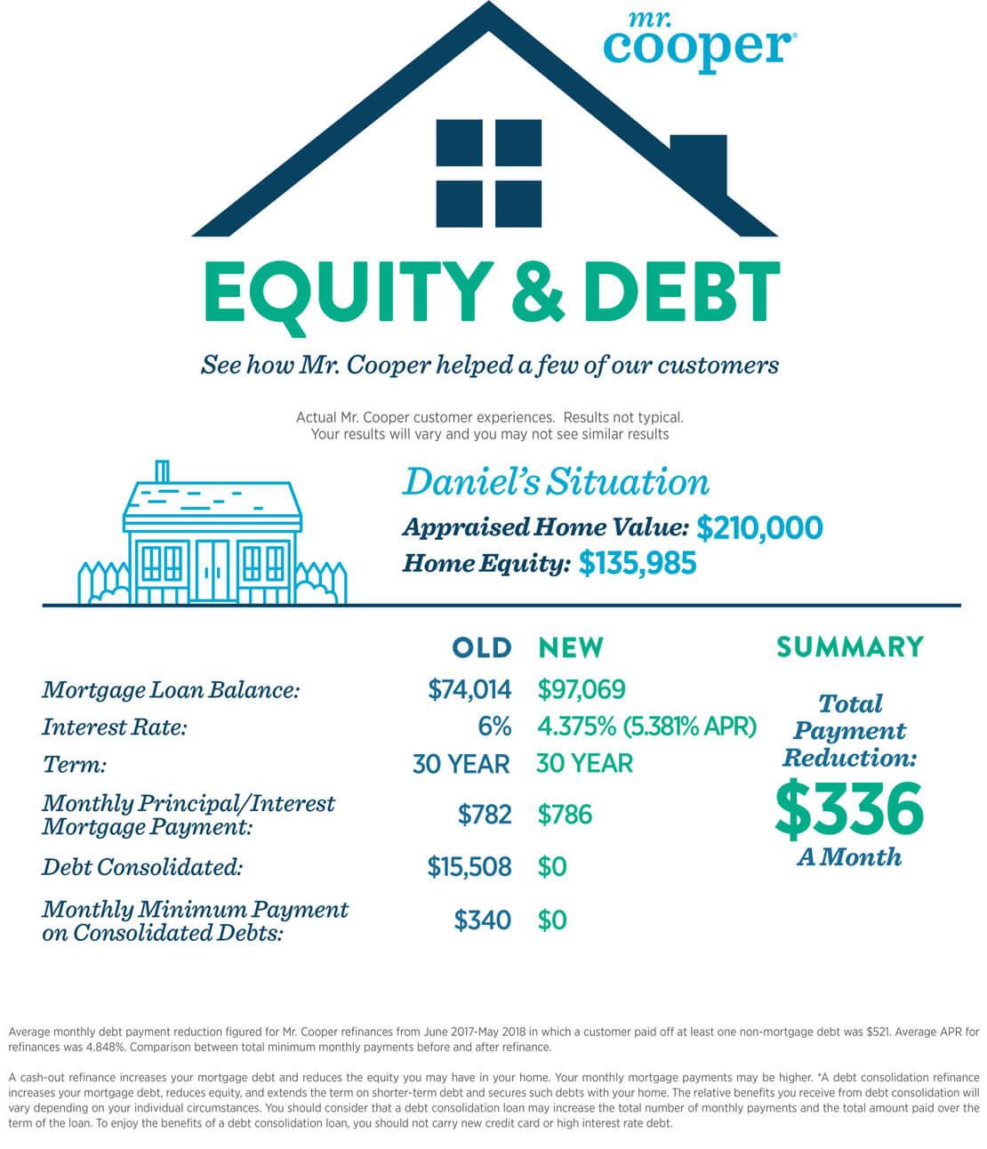 Key Indicators That Suggest It's Time to Sell Instead of Refinance