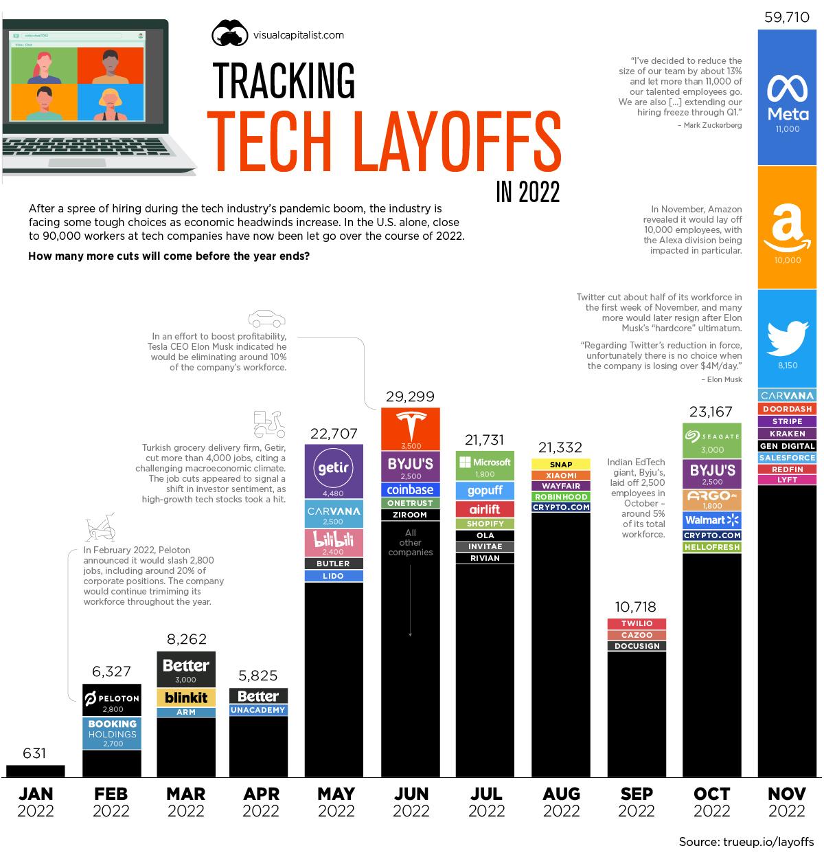 The Rising Wave of Tech Layoffs and Its Industry Impact