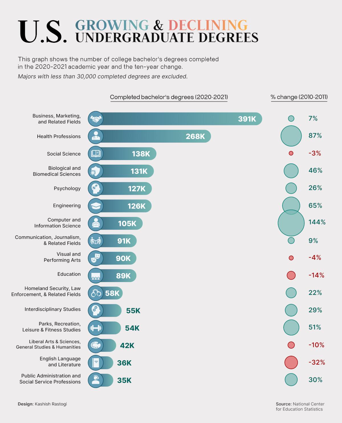 How critical thinking and adaptability drive career success post-graduation