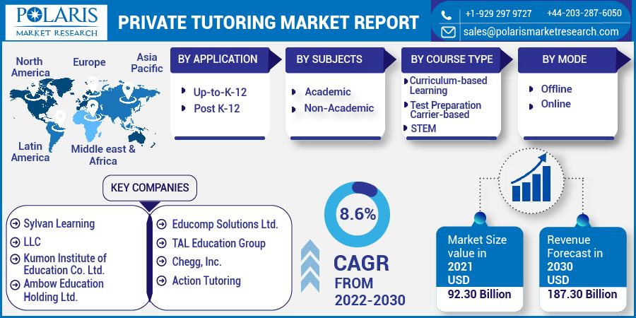 Challenges and Ethical Considerations in AI-Driven Tutoring