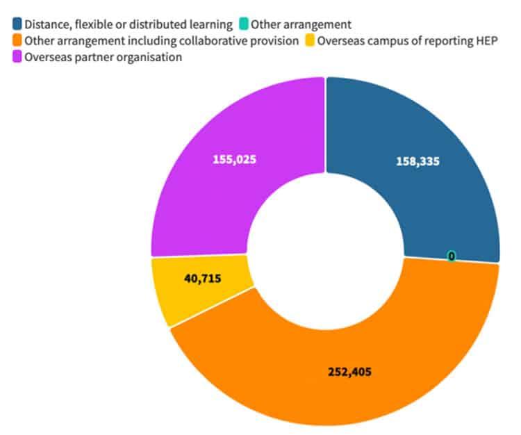 Strategies for Enhancing Global Appeal and Student Support