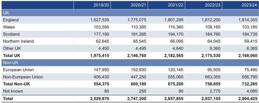 UK Universities See Decline in Foreign Student Enrollments