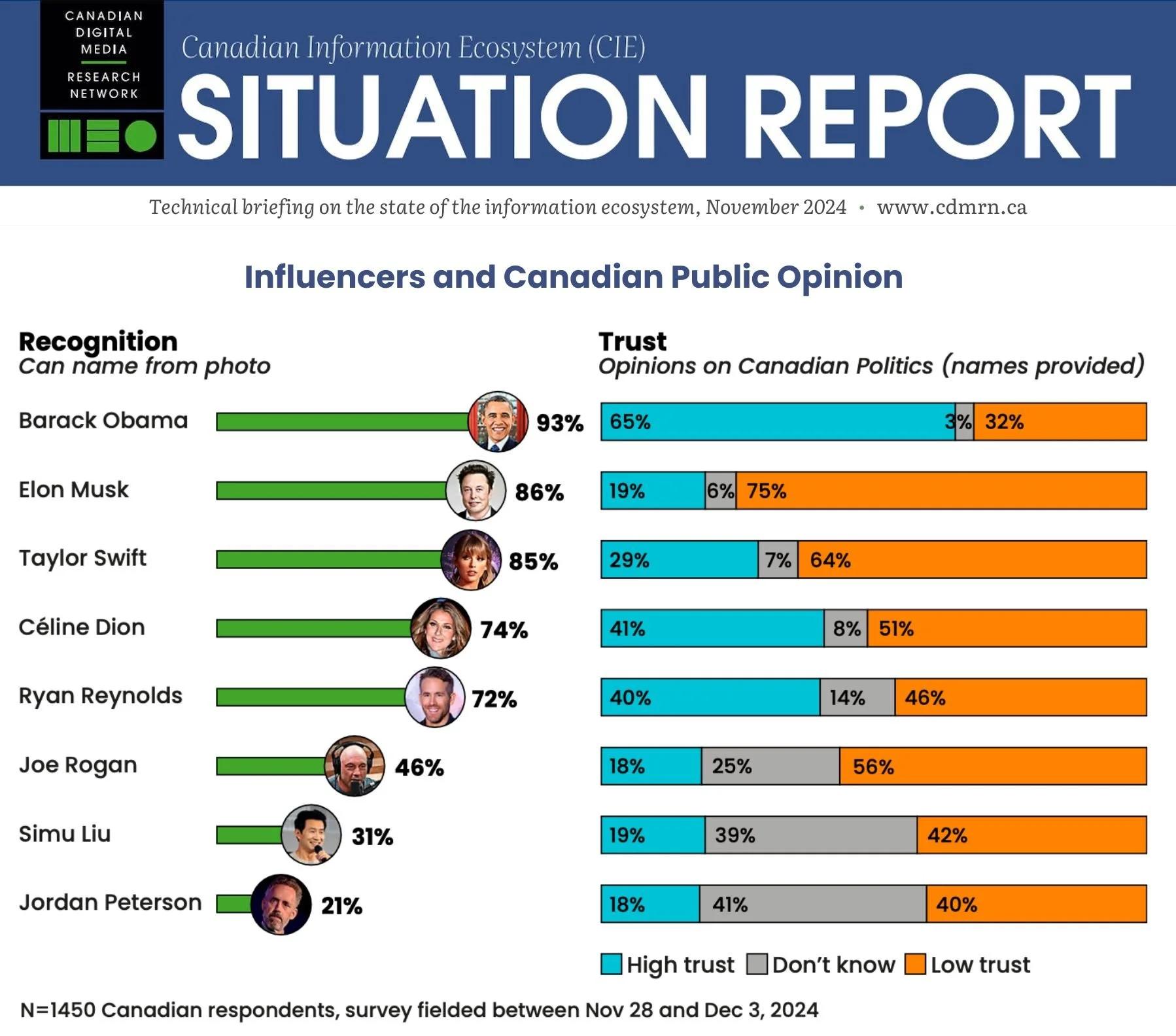 Strategies for Leveraging Influencer Endorsements Responsibly