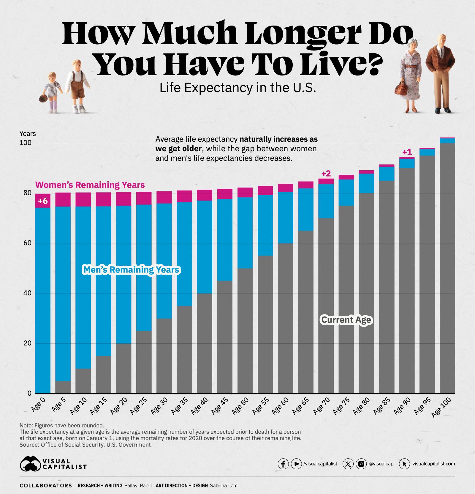 The Shifting Landscape of Public Health Challenges