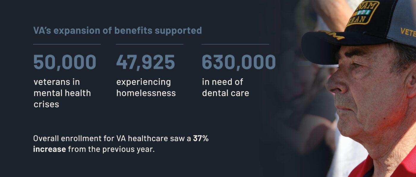 Veterans’ Benefits Expansion Faces Budget Constraints