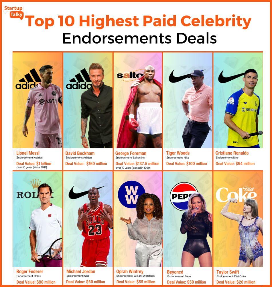 Evaluating Brand Alignment and Athlete Image Compatibility