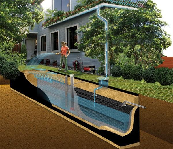 Rainwater Harvesting Systems Get a Modern Upgrade
