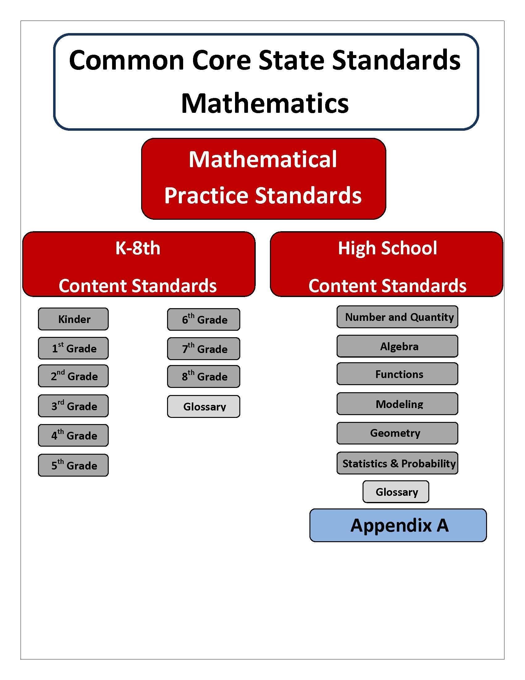 Enhancing Critical Thinking and Problem-Solving Skills
