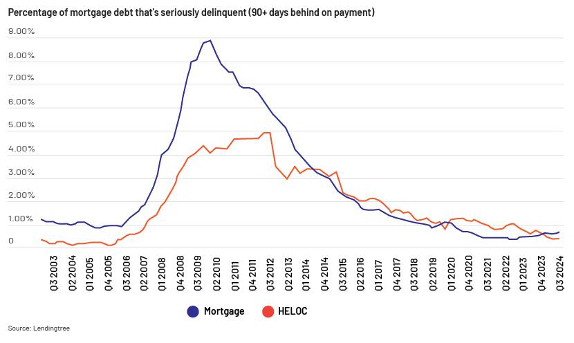 Smart Strategies for Homebuyers Facing Changing Mortgage Conditions