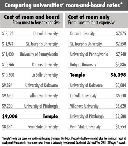 Exploring Affordable Off-Campus Housing Options