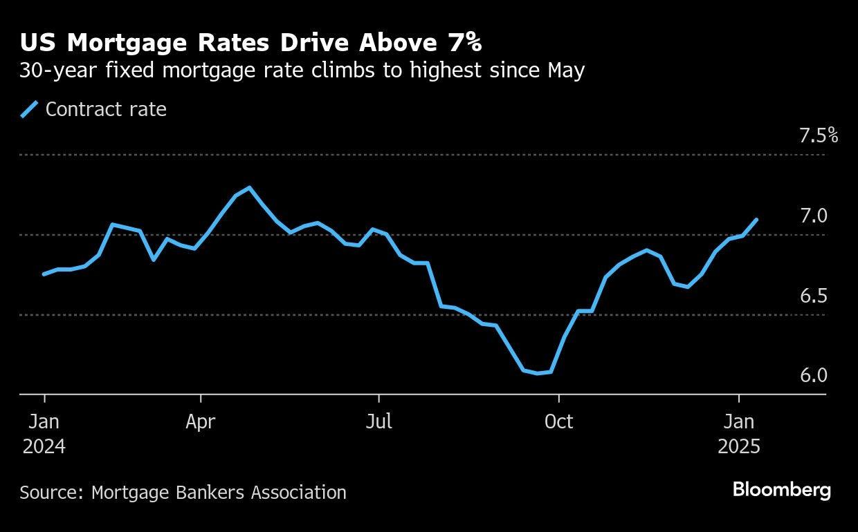 Navigating Mortgage Choices Amid Fluctuating Interest Rates