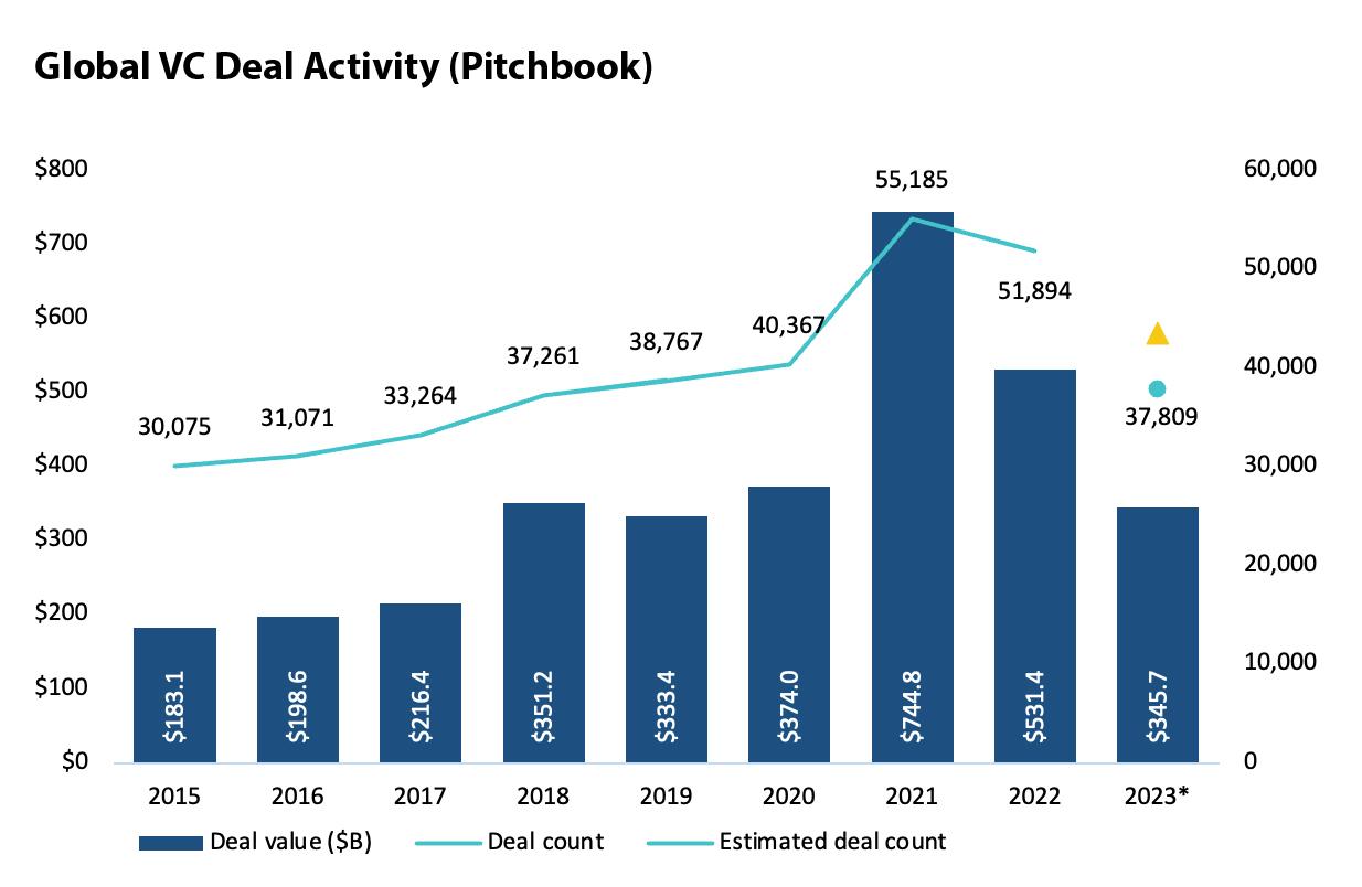 Challenges and Risks Investors Should Monitor in the EdTech Landscape